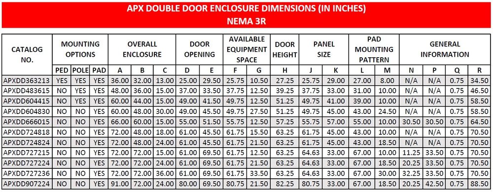 Dd Nema 3r Sizes Apx Enclosures Inc